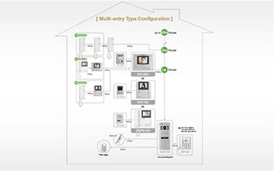 video-alarm-clubeconomy
